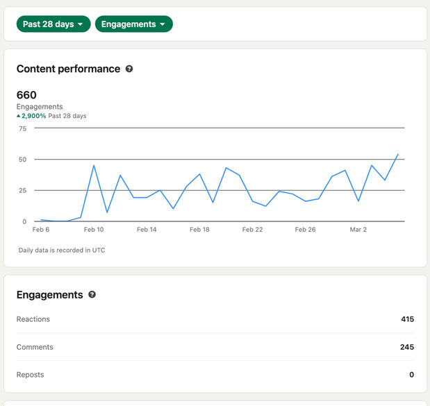 Content Performance- Engagement