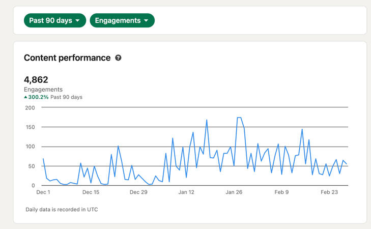 Content Performance- Engagement